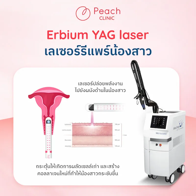 peach clinic promotion