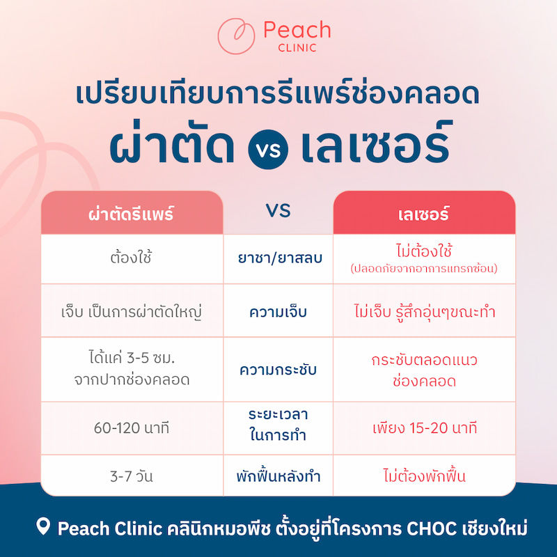 peach clinic promotion